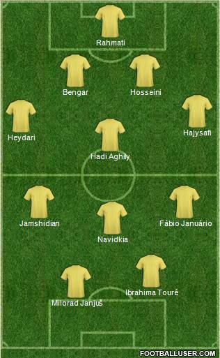 Dream Team Formation 2011