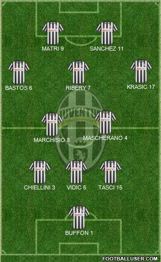 Juventus Formation 2011