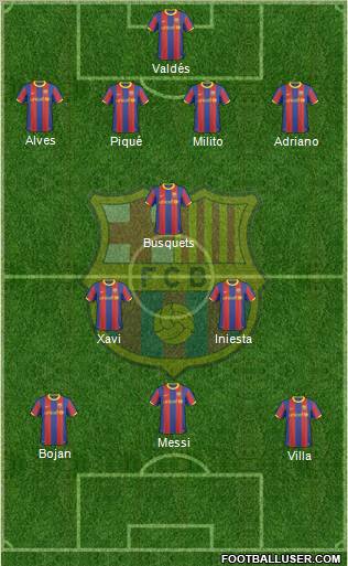 F.C. Barcelona Formation 2011