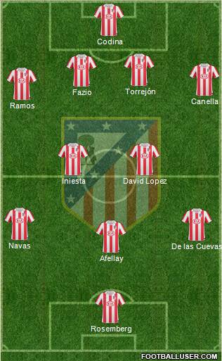 C. Atlético Madrid S.A.D. Formation 2011