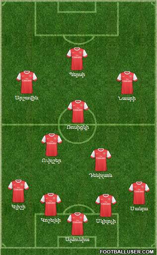 Arsenal Formation 2011