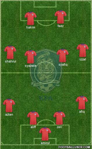 South Korea Formation 2011