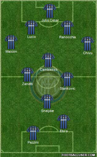 F.C. Internazionale Formation 2011