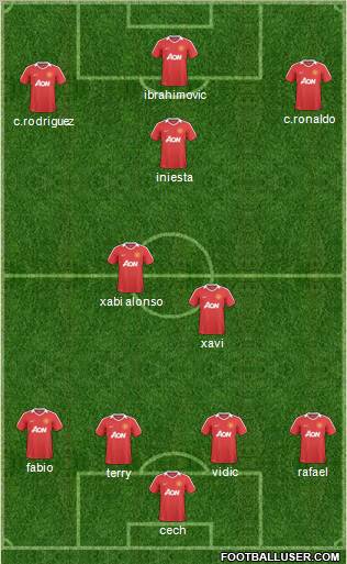 Manchester United Formation 2011