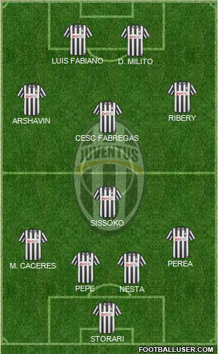 Juventus Formation 2011