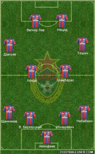 CSKA Moscow Formation 2011