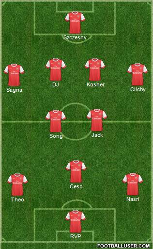 Arsenal Formation 2011