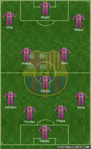 F.C. Barcelona Formation 2011