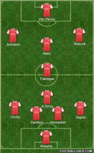 Arsenal Formation 2011