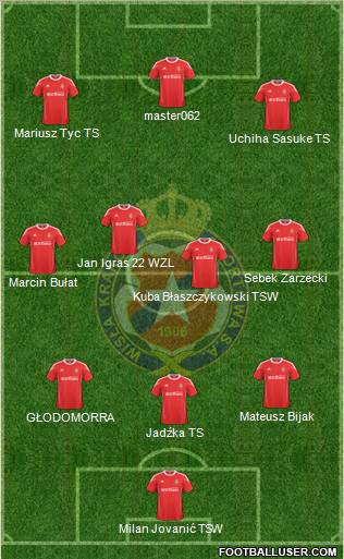 Wisla Krakow Formation 2011