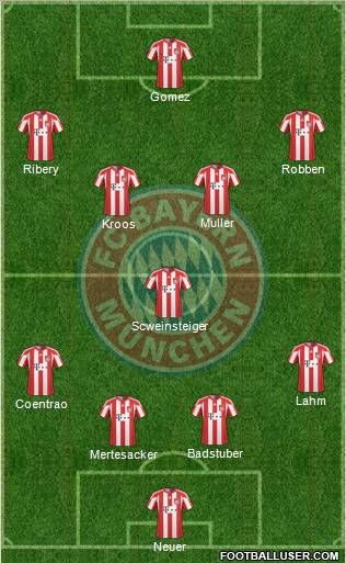 FC Bayern München Formation 2011