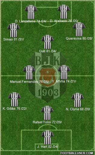 Besiktas JK Formation 2011