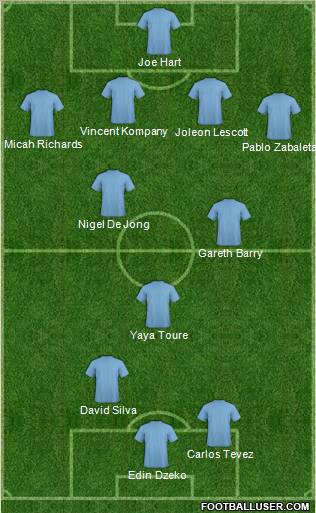 Fifa Team Formation 2011