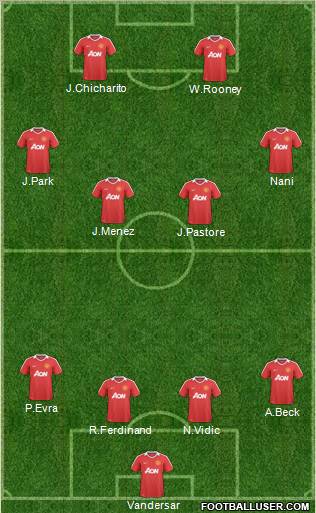Manchester United Formation 2011