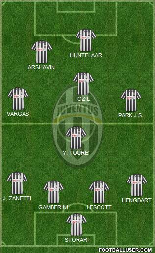Juventus Formation 2011