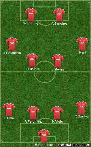 Manchester United Formation 2011