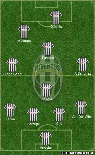 Juventus Formation 2011