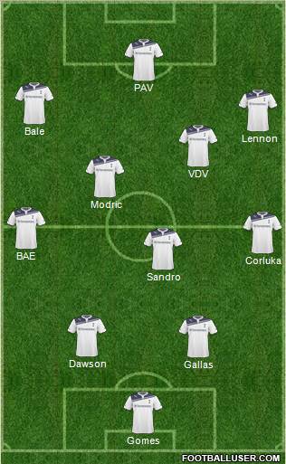 Tottenham Hotspur Formation 2011