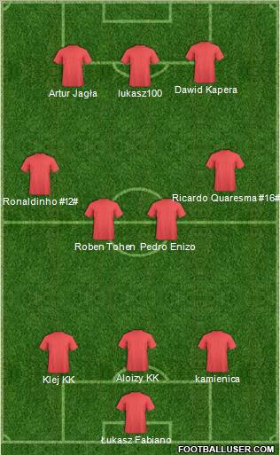 Fifa Team Formation 2011