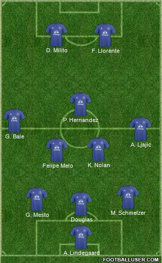Everton Formation 2011