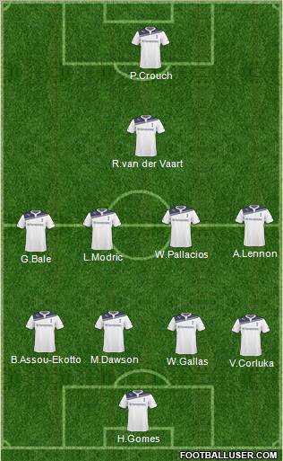 Tottenham Hotspur Formation 2011