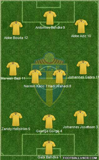 Sweden football formation