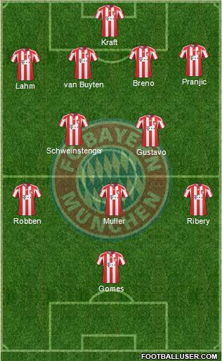 FC Bayern München Formation 2011