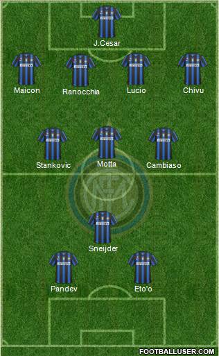 F.C. Internazionale Formation 2011