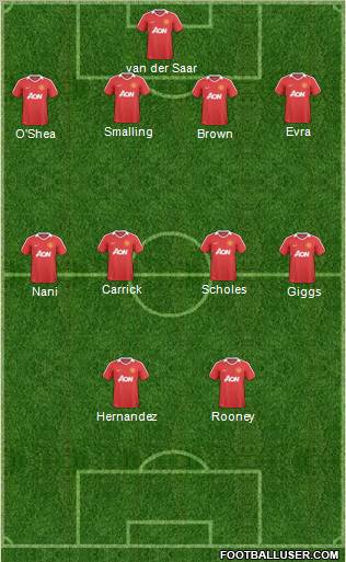 Manchester United Formation 2011