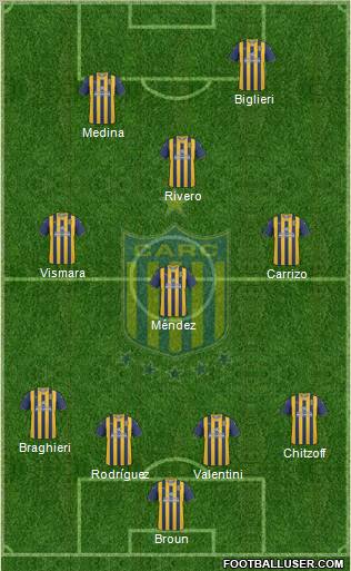 Rosario Central Formation 2011