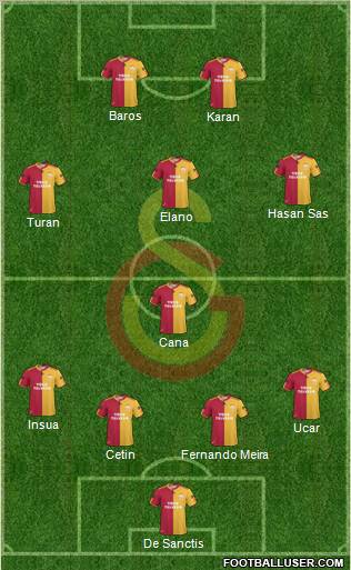 Galatasaray SK Formation 2011