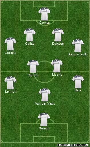 Tottenham Hotspur Formation 2011