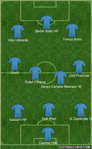 Football Manager Team Formation 2011