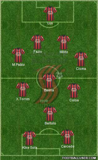 FK Sloboda Tuzla football formation