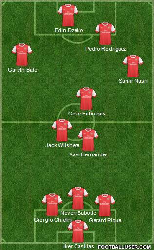Arsenal Formation 2011