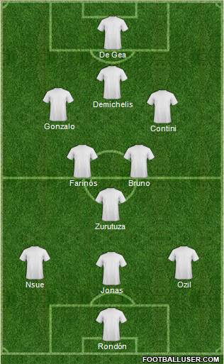 Champions League Team Formation 2011