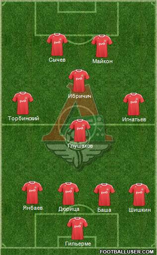 Lokomotiv Moscow Formation 2011