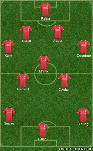 Liverpool Formation 2011