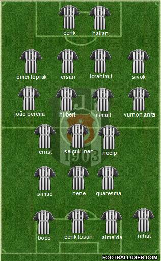 Besiktas JK Formation 2011
