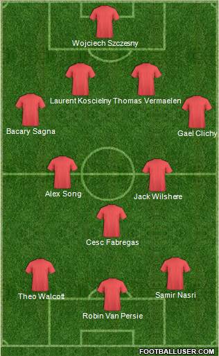 Arsenal Formation 2011