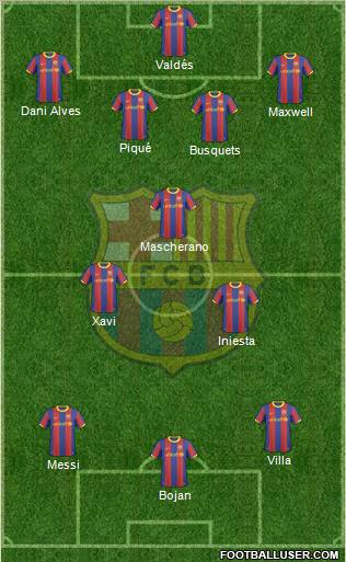 F.C. Barcelona Formation 2011