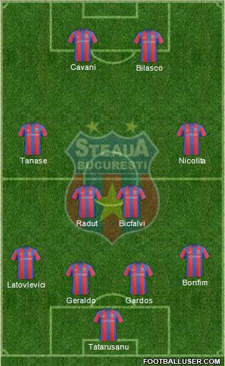 FC Steaua Bucharest 4-4-2 football formation