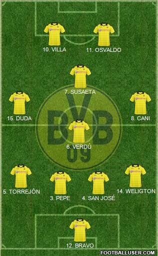 Borussia Dortmund Formation 2011