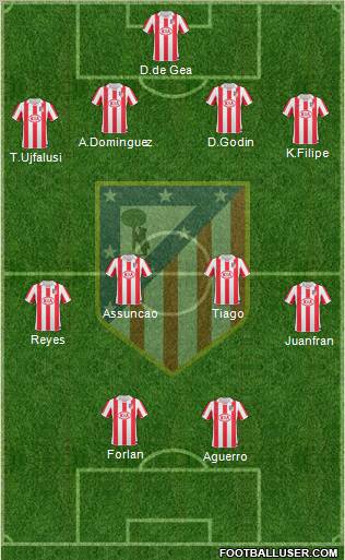 C. Atlético Madrid S.A.D. Formation 2011