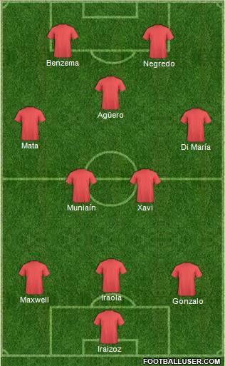 Dream Team Formation 2011