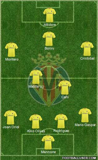 Villarreal C.F., S.A.D. Formation 2011