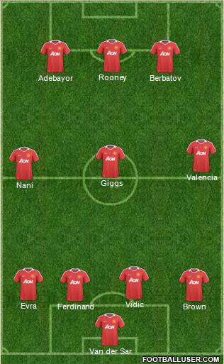 Manchester United Formation 2011