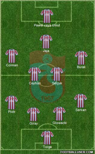 Trabzonspor Formation 2011