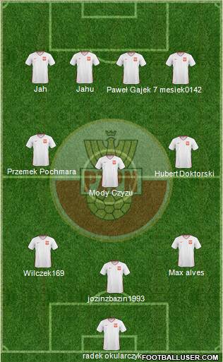 Poland Formation 2011