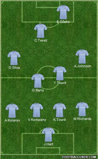 Manchester City Formation 2011